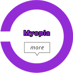 近視　Myopia